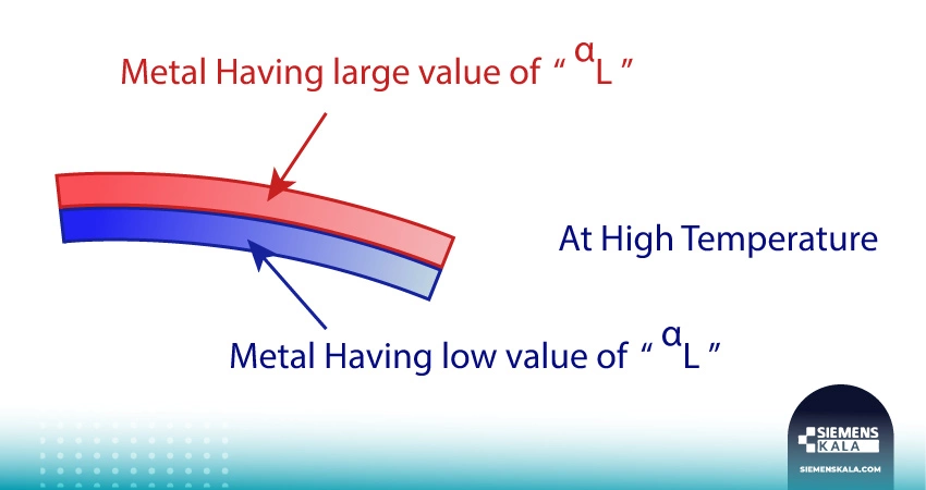 مکانیزم عمل تیغه Bimetal