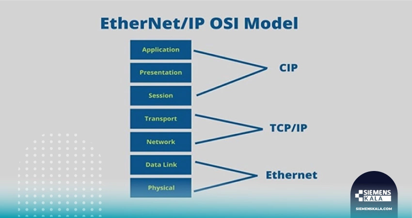 پروتکل اترنت (Ethernet) 