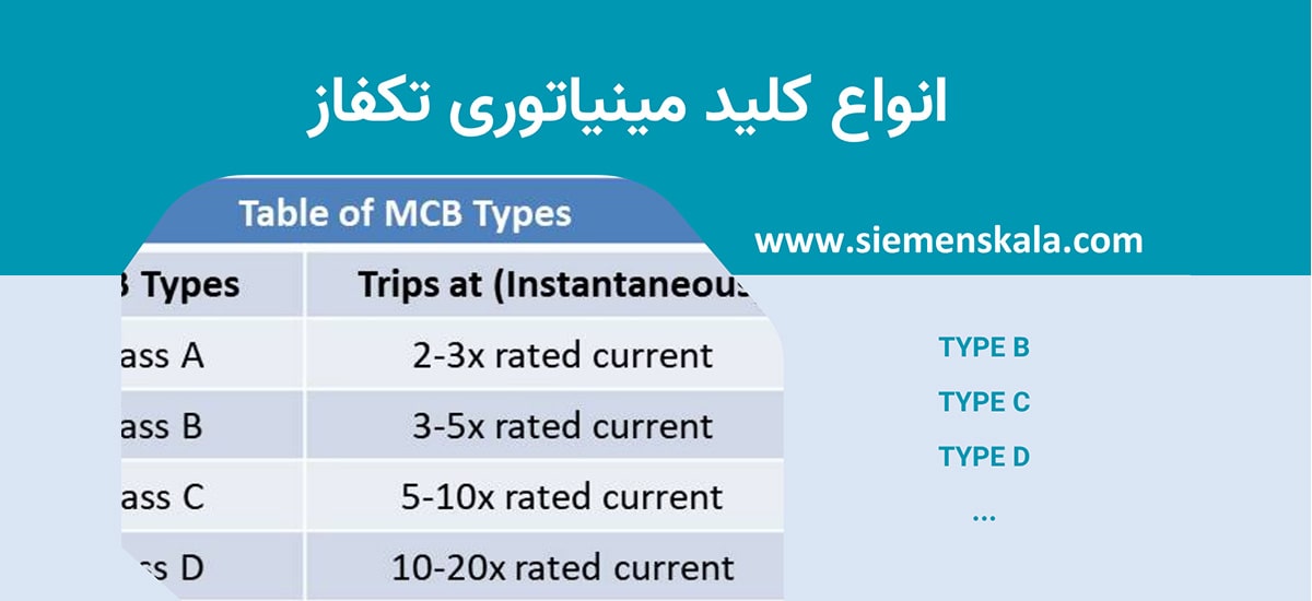 تصویر شاخص انواع کلید مینیاتوری تکفاز
