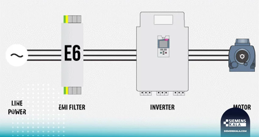 فیلتر EMC در اینورتر های سیماتیک زیمنس