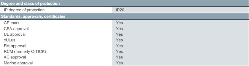 درجه حفاظت IP20 و استانداردها