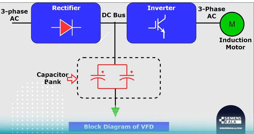 راه اندازی با درایو فرکانس متغیر (VFD)