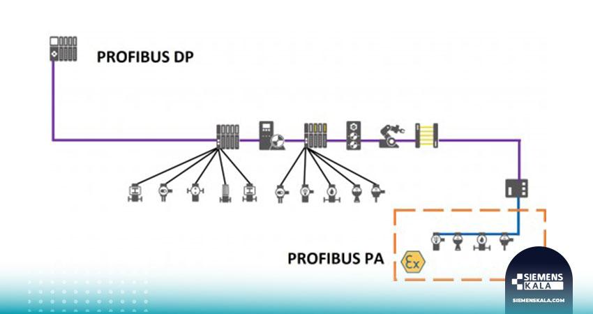تفاوت-شبکه-Profibus-DP-و-Profibus-PA