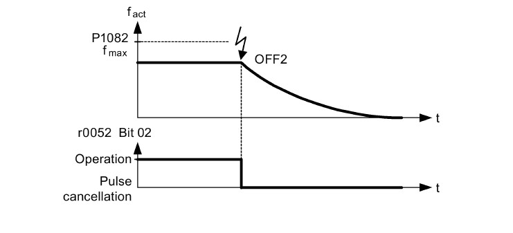 توابع توقف پایه درایو V20 - off2