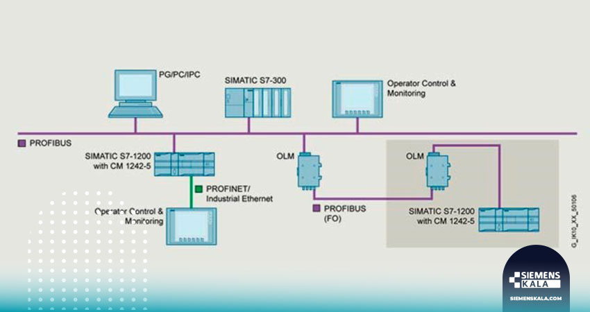 نسخه-SIPLUS-این-ماژول-ارتباطی-PLC-1200