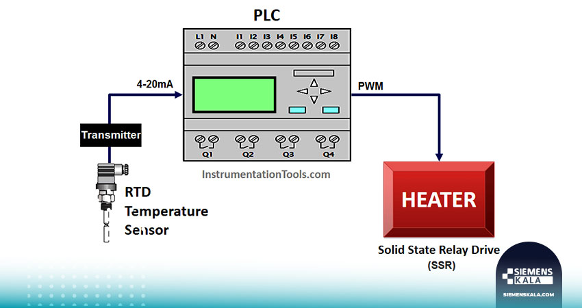 کنترل-هیتر-برقی-با-PLC-S7-1200
